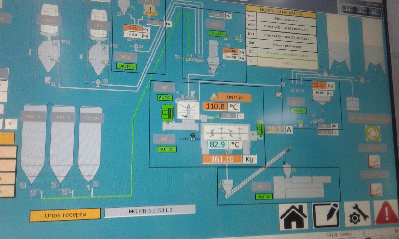 HMI Scada